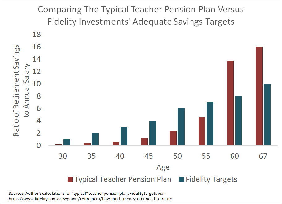 Teacher Pensions Blog | TeacherPensions.org